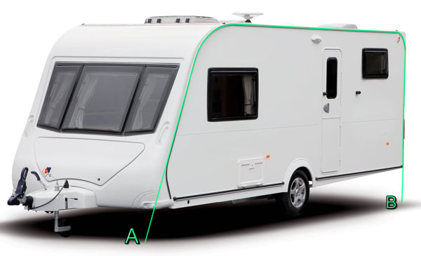 How To Measure For A Full Caravan Awning Tent Hire Direct