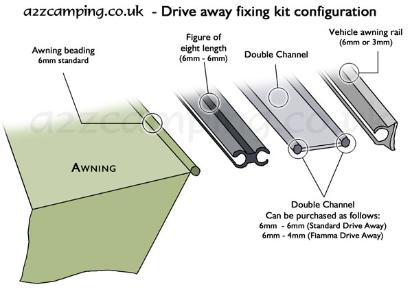 https://www.a2zcamping.co.uk/user/drive-away-fixing-kit-configuration.jpg